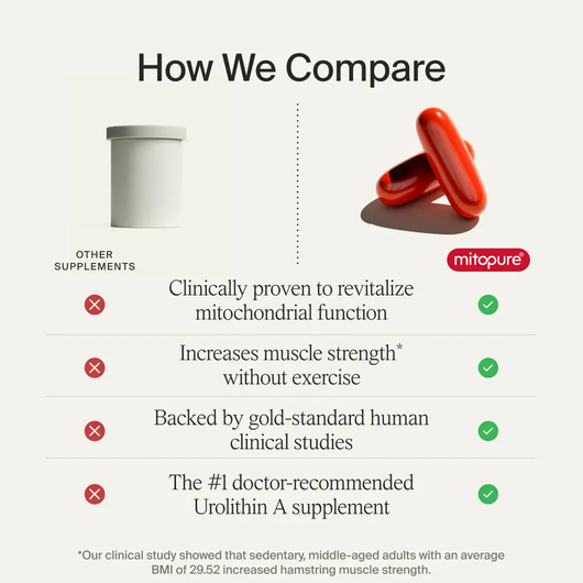 Auvi™ Longevity Capsules