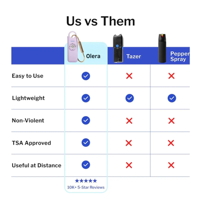 Auvi™ Original Safety Alarm